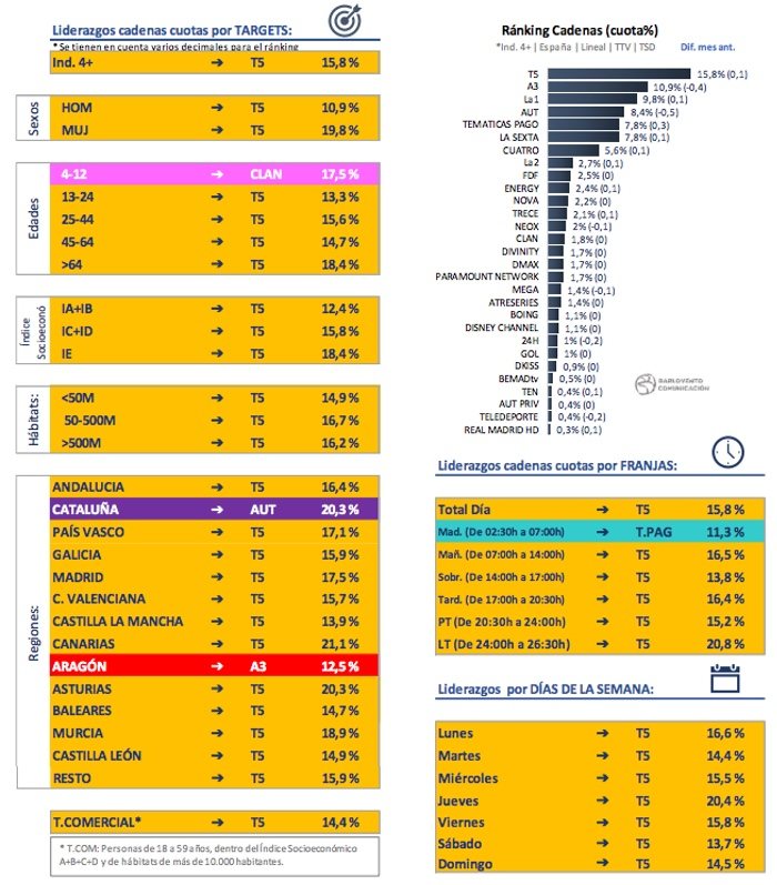 Ránking cadenas y liderazgos