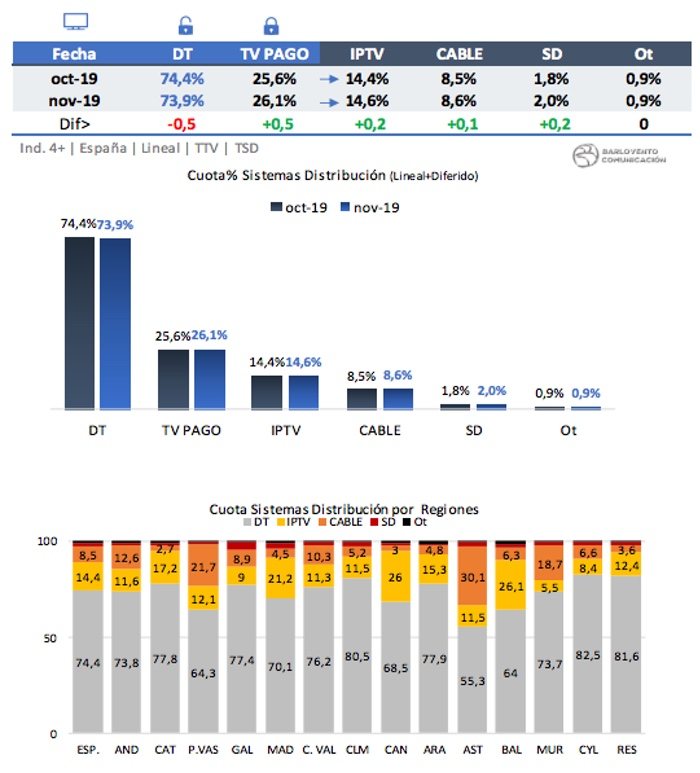 Sistemas de distribución