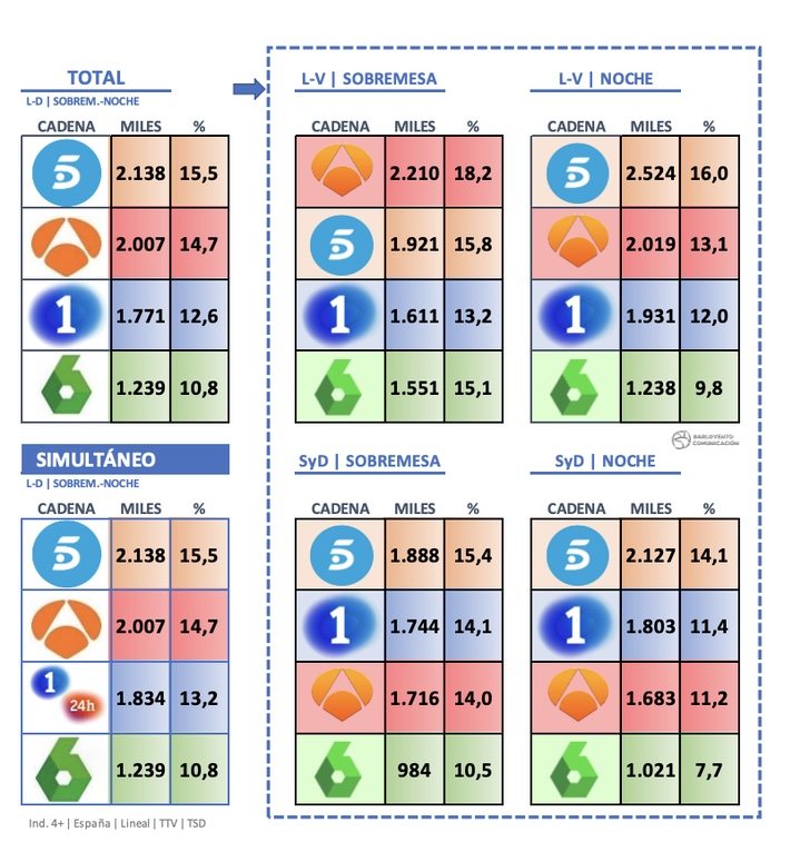 Informativos diarios