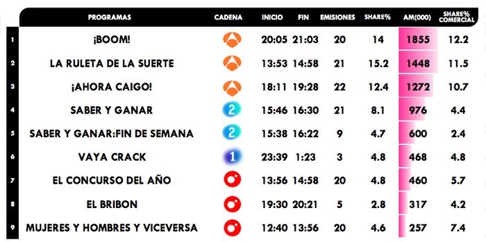 Concursos más vistos</p><p>