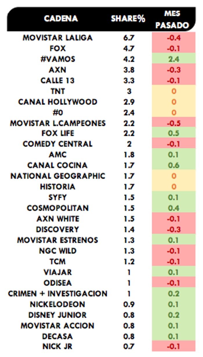 Ránking cadenas pago noviembre 2019