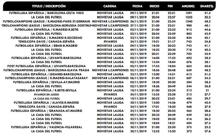 Emisiones más vistas cadenas pago noviembre 2019</p><p>