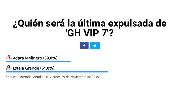 Estela será la última expulsada, según los usuarios de FormulaTV