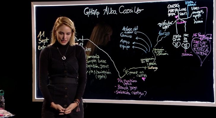 Alba Carrillo repasa su concurso en 'GH VIP 7'