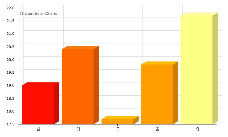 Los datos de audiencia por edición