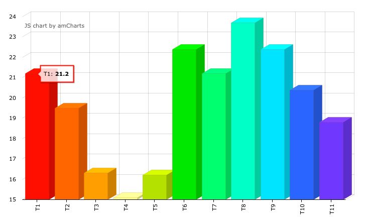 Los datos de audiencia por temporada