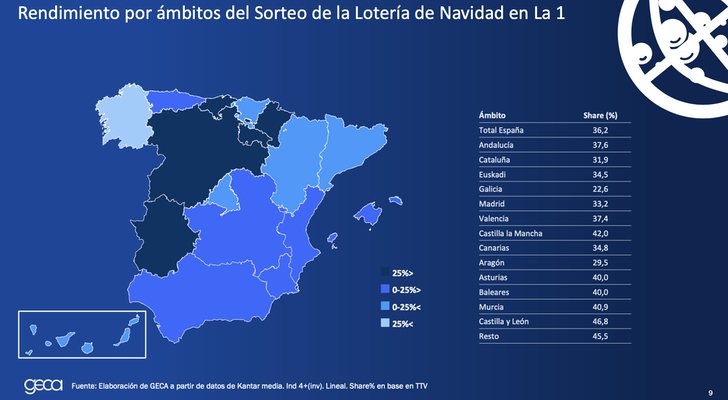 Distribución geográfica de la Lotería 2019