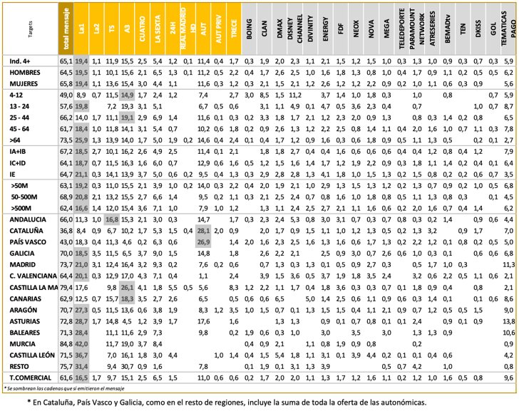 Audiencias del Mensaje del Rey 2019 por targets y cadenas