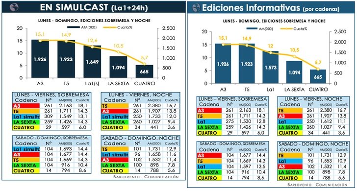 Resultados informativos