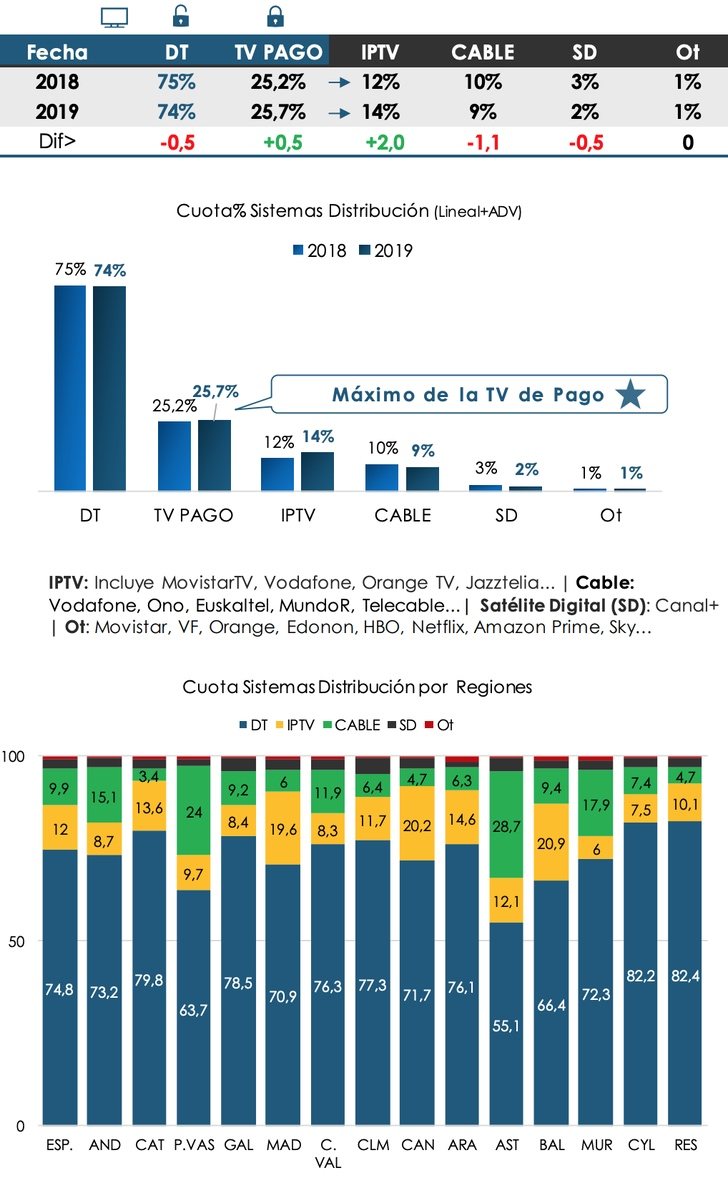 Resultados Sistemas de Distribución