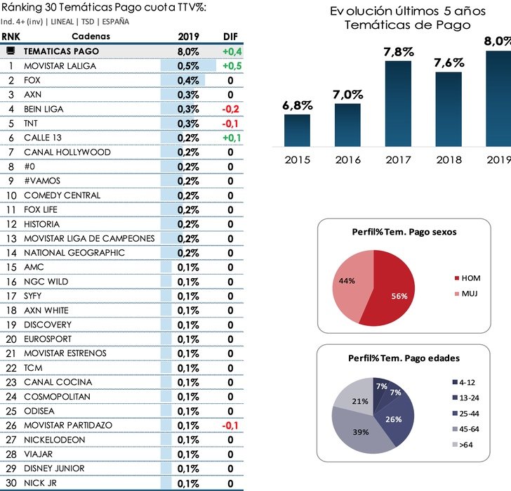 Resultados de temáticas de Pago