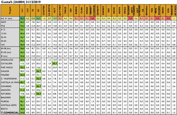 Targets de las Campanadas 2019/2020