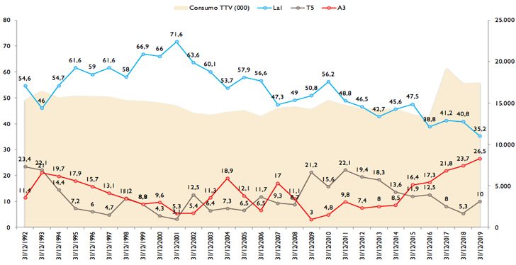Evolución histórica de las Campanadas en La 1, Antena 3 y Telecinco