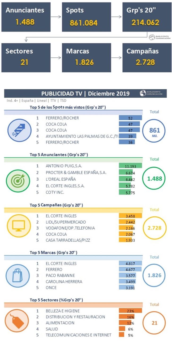 Apuntes publicidad de diciembre de 2019