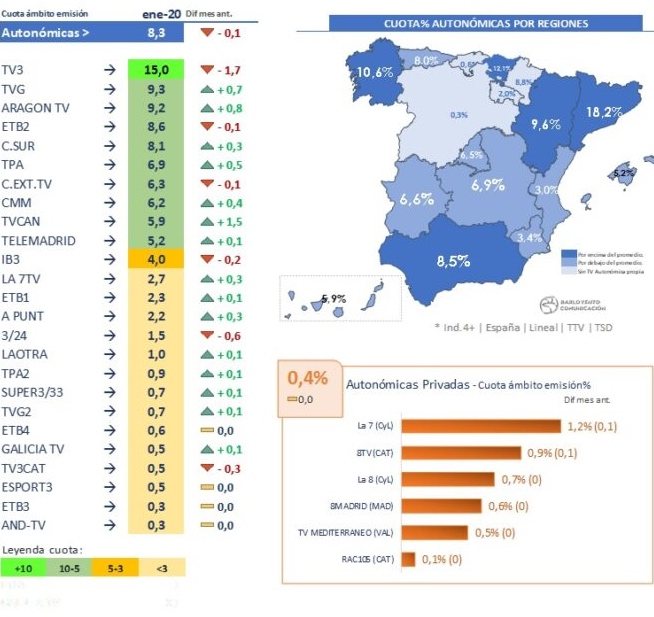 Cadena autonómicas en diciembre de 2019