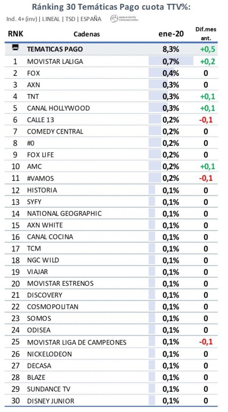 Temáticas de pago en diciembre de 2019