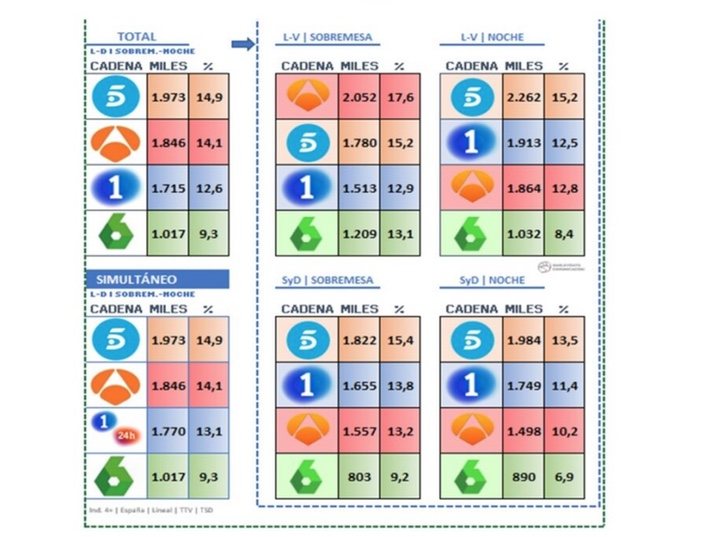 Tabla de los informativos de diciembre 2019