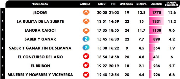 Concursos más vistos en diciembre 2019