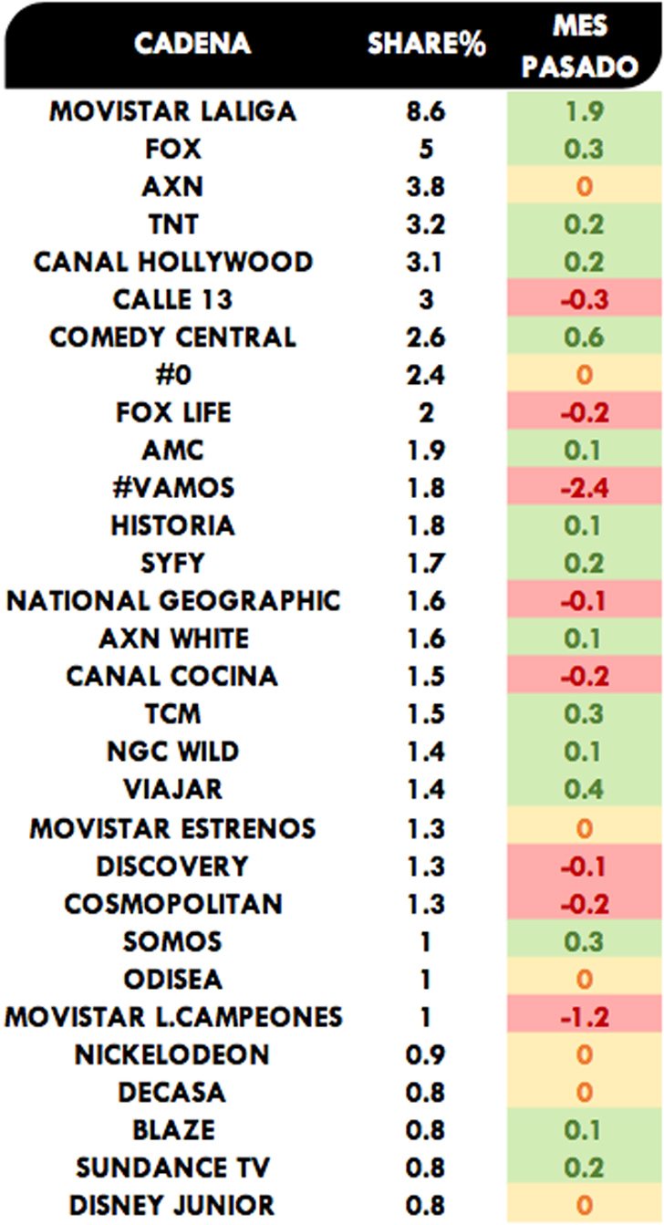 Ranking cadenas pago diciembre 2019