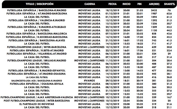 Emisiones más vistas cadenas pago diciembre 2019
