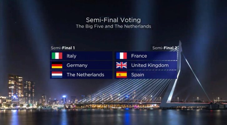 Sorteo de votaciones del Big 5 y Países Bajos en Eurovisión 2020