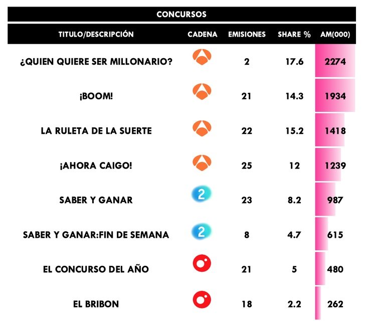 Concursos más vistos en enero 2020