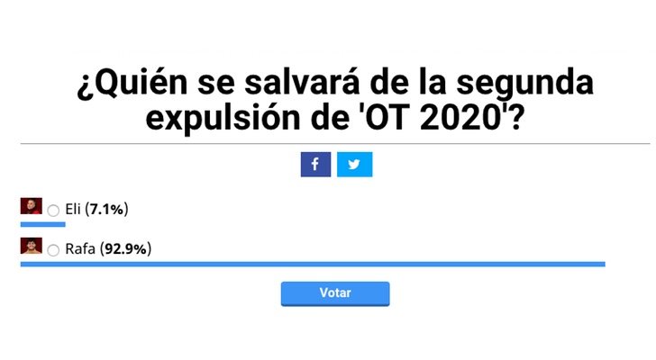 Eli será la segunda expulsada en 'OT 2020', según los usuarios de FormulaTV