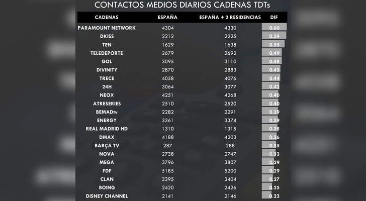 Contactos temáticas TDT enero 2020