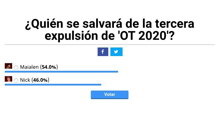 Nick será el tercer expulsado de 'OT 2020', según los usuarios de FormulaTV