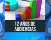 Repaso histórico: 12 años de audiencias en FormulaTV.com