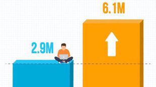 FómulaTV bate récord histórico en octubre de 2017