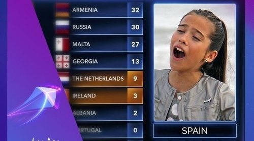 Eurovisión Diaries: ¿Cómo votar a España en Eurovisión Junior 2019?
