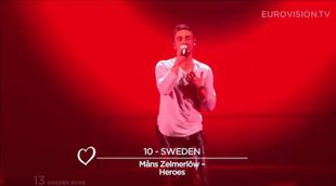 Las actuaciones del Festival de Eurovisión 2015 en 5 minutos